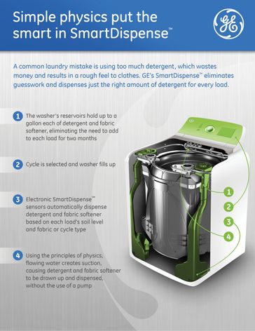 Simple Physics Put the Smart in SmartDispense™