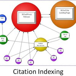 citation-indexing