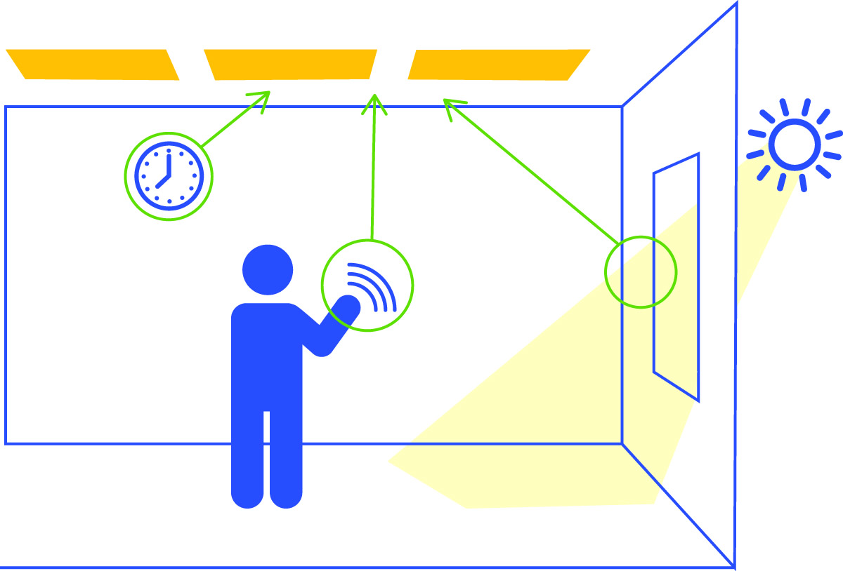 GE Lighting examines six trends driving office lighting best practices