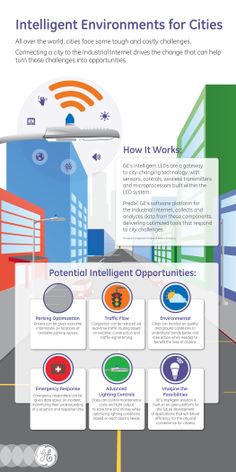 GE’s intelligent LEDs are a gateway to city-changing technology, with sensors, controls, wireless transmitters and microprocessors built within the LED system.