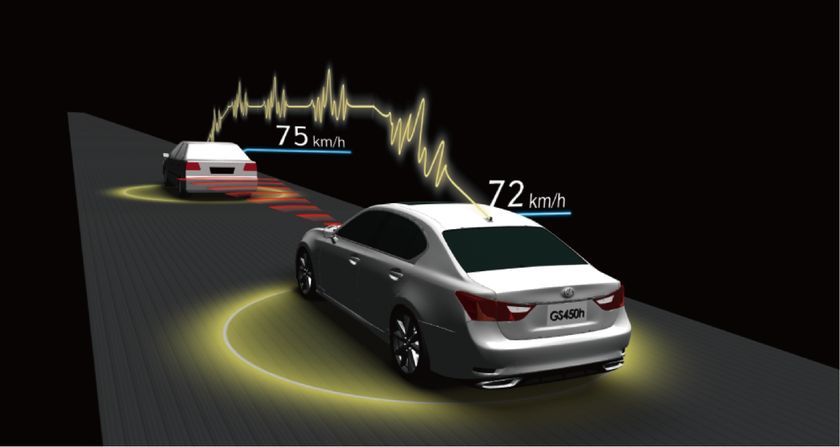 Communicating Radar Cruise Control (using vehicle-to-vehicle communication) Communicating Radar Cruise Control (using vehicle-to-vehicle communication)
