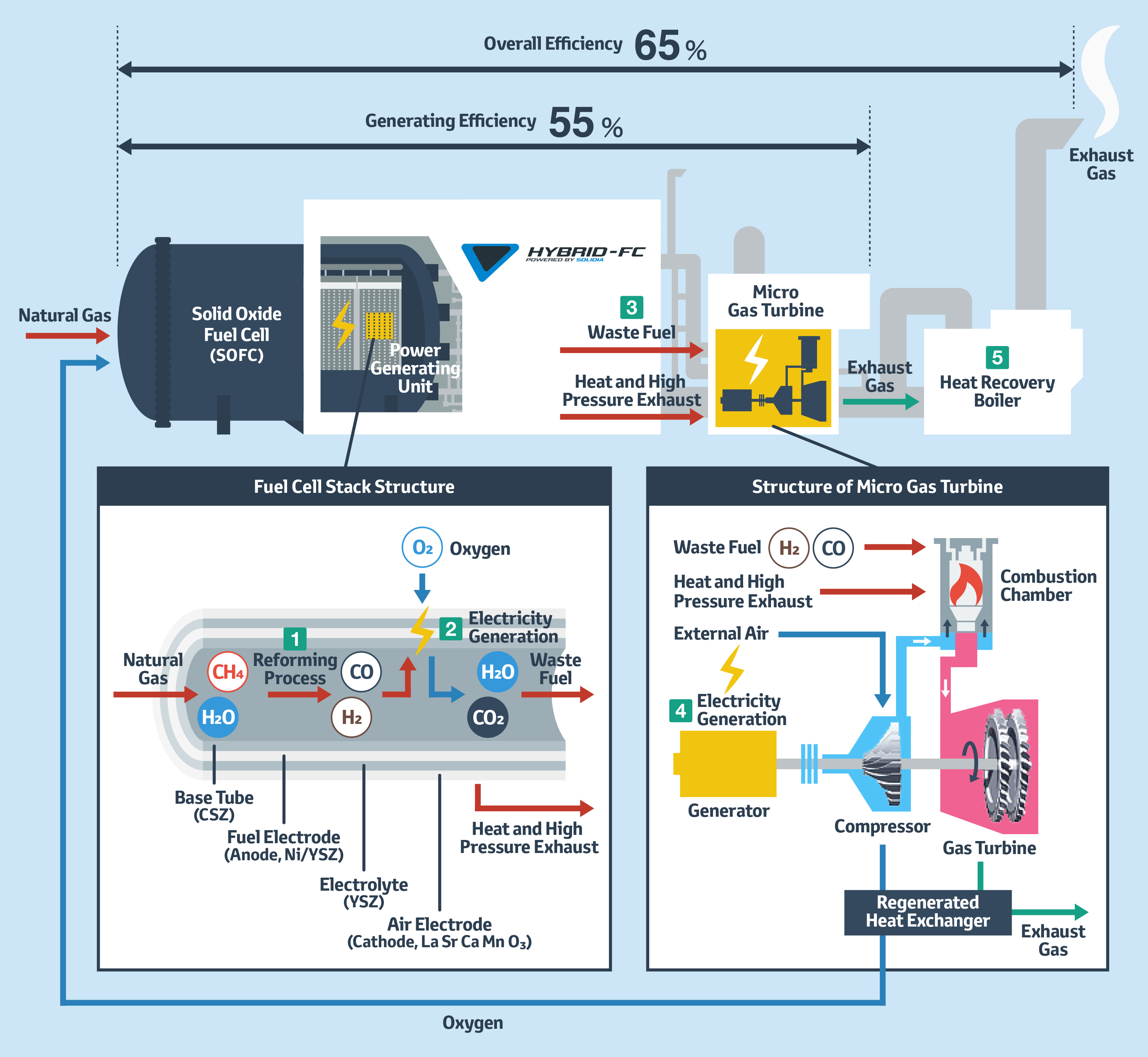 What Is Hybrid Power Generation