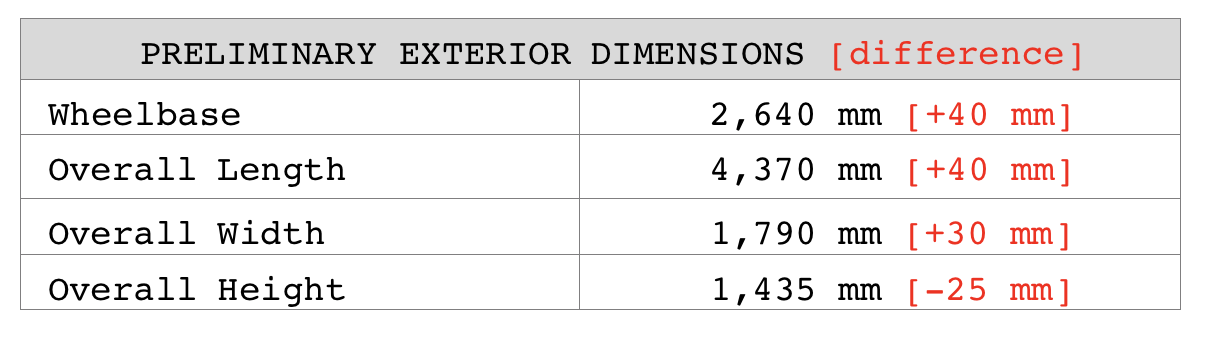 Preliminary Exterior Dimensions