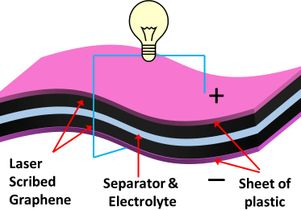 Graphene Supercapacitors