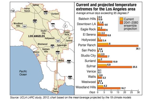 Climate extremes in L.A. neighborhoods.
