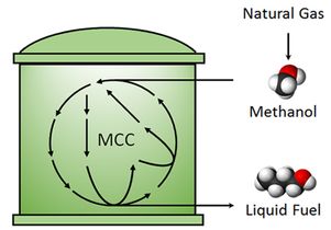 Methanol conversion