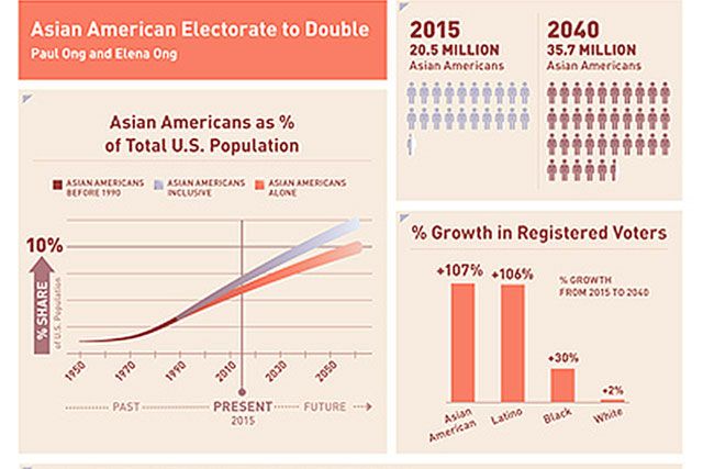 Infographics for study on Asian American voters