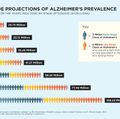 GRAPHICS_alzheimers2