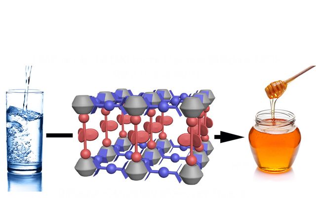nanoscale viscosity