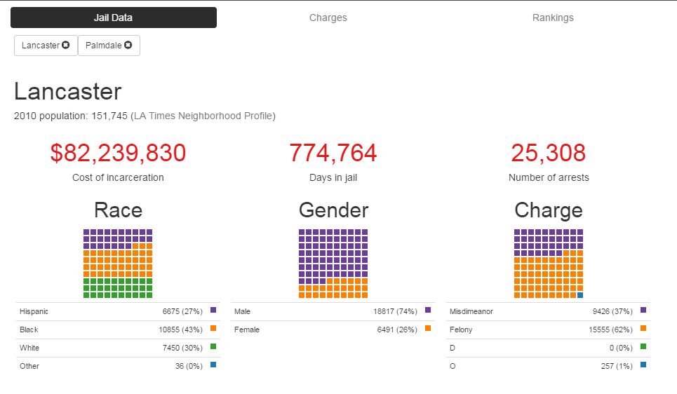 Lancaster incarceration data