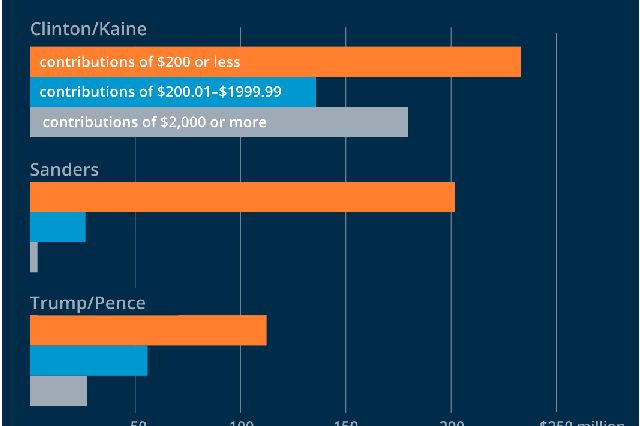 Contributions graphic