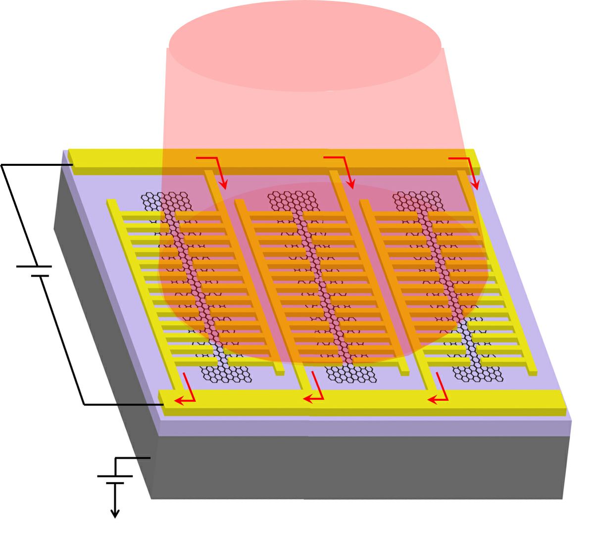 New photodetector could improve night vision, thermal sensing and