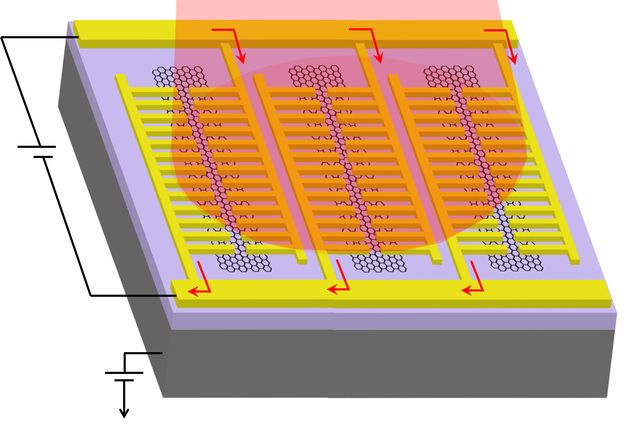 Photodetector schematic