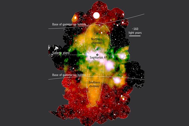 Galactic chimneys in Milky Way
