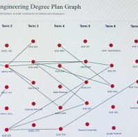 Degree_map2
