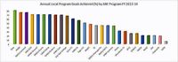 ABE Program graph