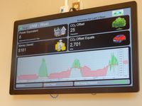 Solar Dashboard