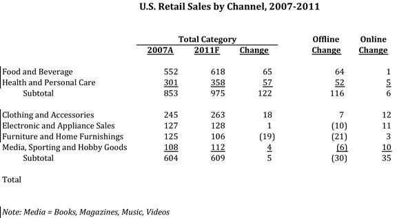 US Retail Sales