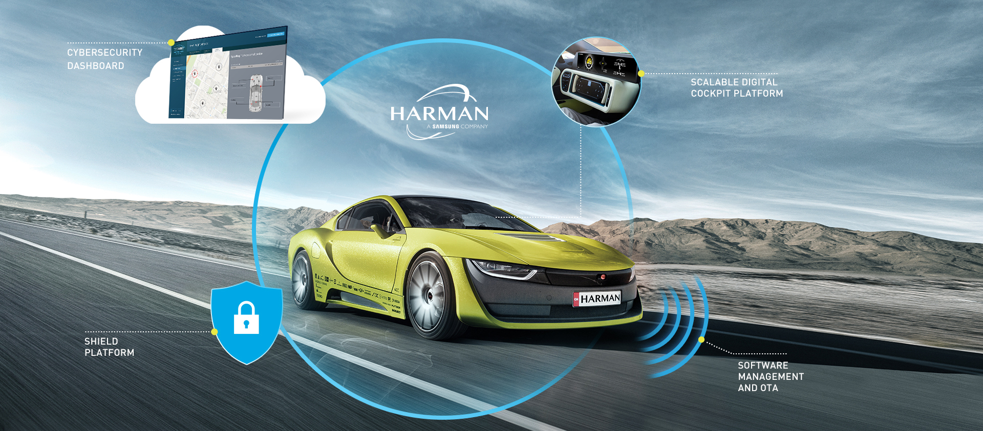 Harman_Cybersecurity End-to-End Solutions for Connected Car PPT version