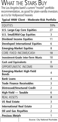 hollywood bankers
