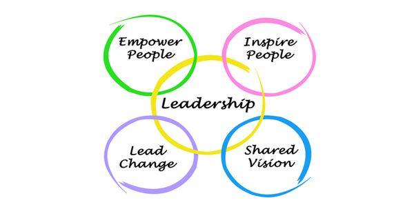 6 Proven Tactics to Help Inspire Your Team