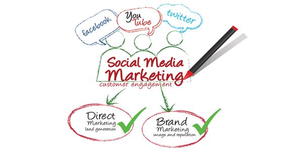 3 Social Media Marketing Examples to Consider for Your Business