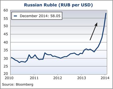 economic perspectives graph