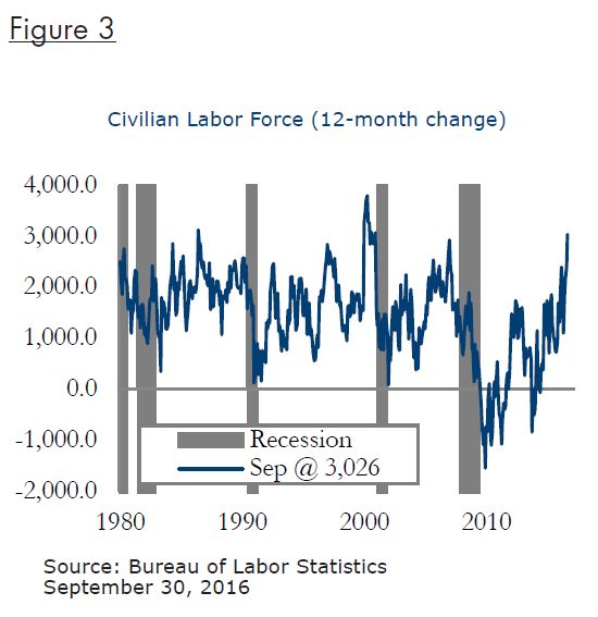 EP Nov 2016 Figure 3