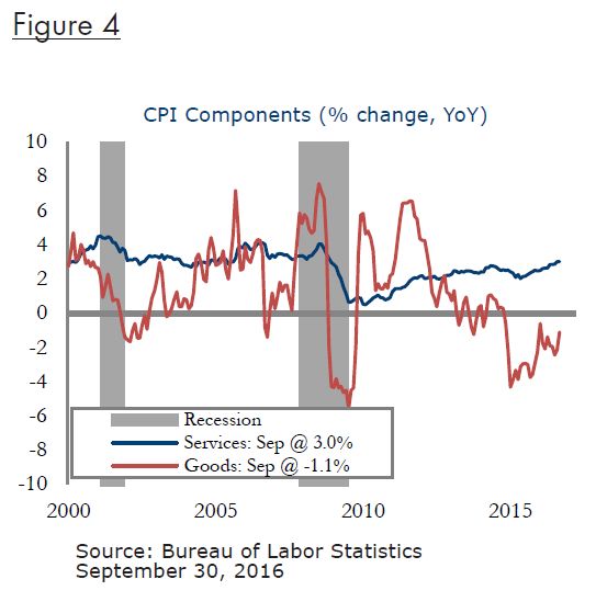 EP Nov 2016 Figure 4