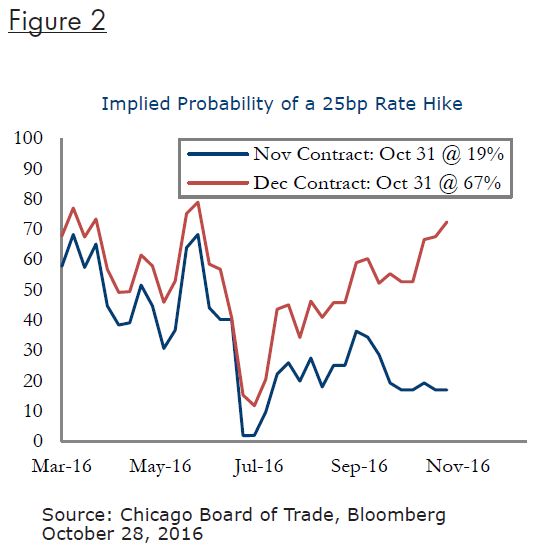 EP Nov 2016 Figure 2