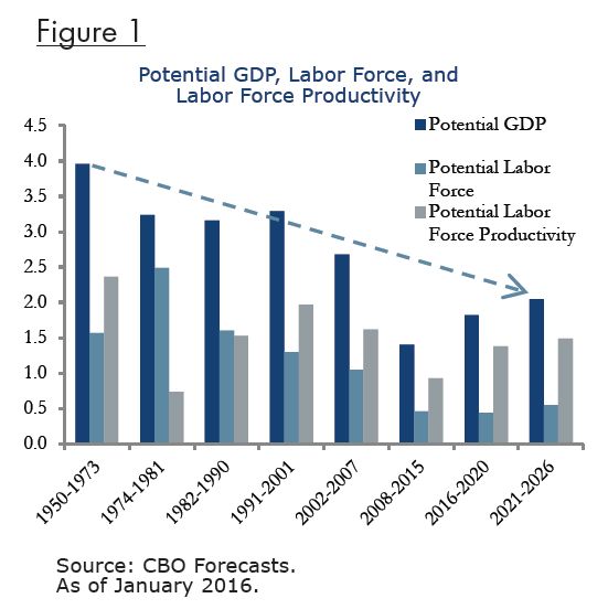 EP Nov 2016 Figure 1