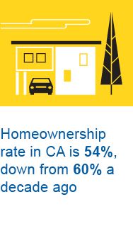 California Economy and Jobs Report