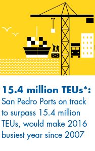 Trade Ports in California
