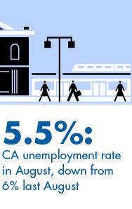5786.04_Economy and Jobs Report_Q3_Template_Web - Jobs Callout 03
