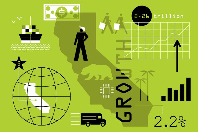 California Economy