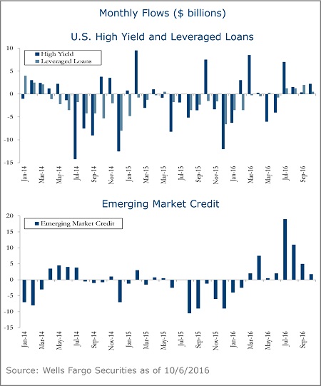 US-high-yield-and-leveraged-loans-5A