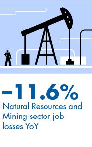 Economy and Jobs Report_Q4_Template_Web - Jobs Callout 02
