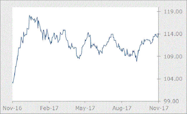 JPY Graph