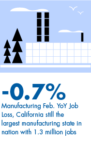 5786.05_Economy and Jobs Report_Q43_Template_Web - Jobs Callout 03