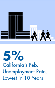 5786.05_Economy and Jobs Report_Q4_Template_Web - Jobs Callout 01