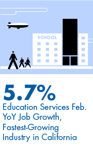 5786.05_Economy and Jobs Report_Q4_Template_Web - Jobs Callout 02