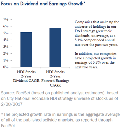 Quarterly-Update-Focus-Dividend-Earnings-Growth