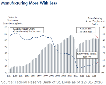 Quarterly-Update-Manufacturing-More-With-Less