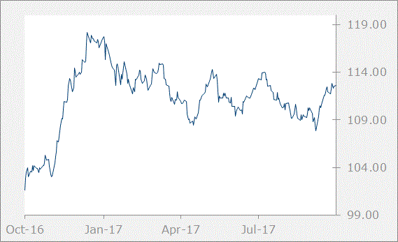 JPY graph