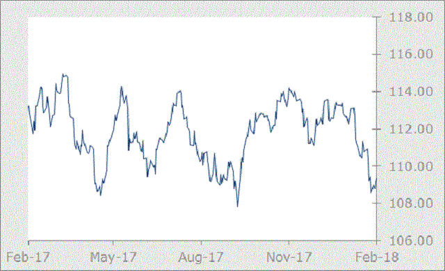 JPY graph