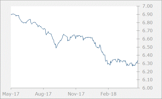 cny graph