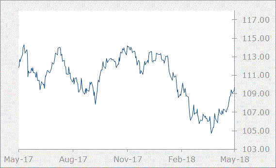 jpy graph