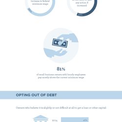 2014 Small Business Success Study Infographic 2014 Small Business Success Study Infographic