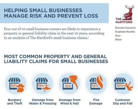 property general liability and pet weight limit