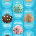 Ice Cream Flavor Personalities Infographic Ice Cream Flavor Personalities Infographic